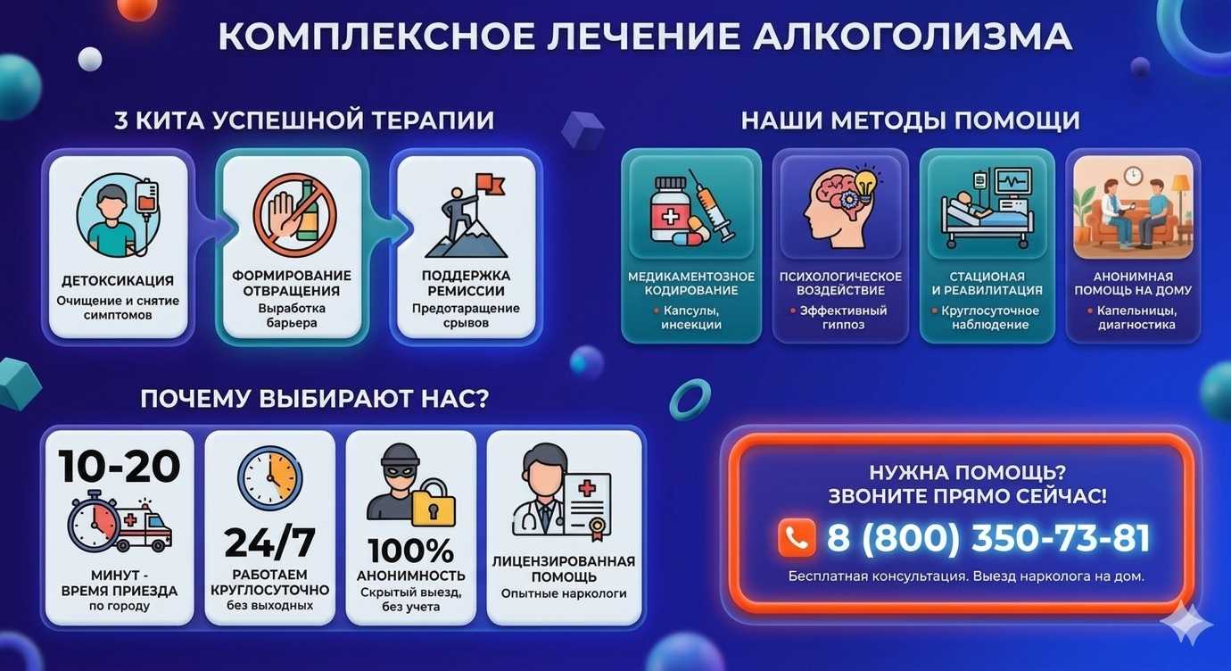 Инфографика о методах лечения алкоголизма в Ялте: детоксикация, кодирование и анонимная помощь на дому от клиники Похмельная служба.